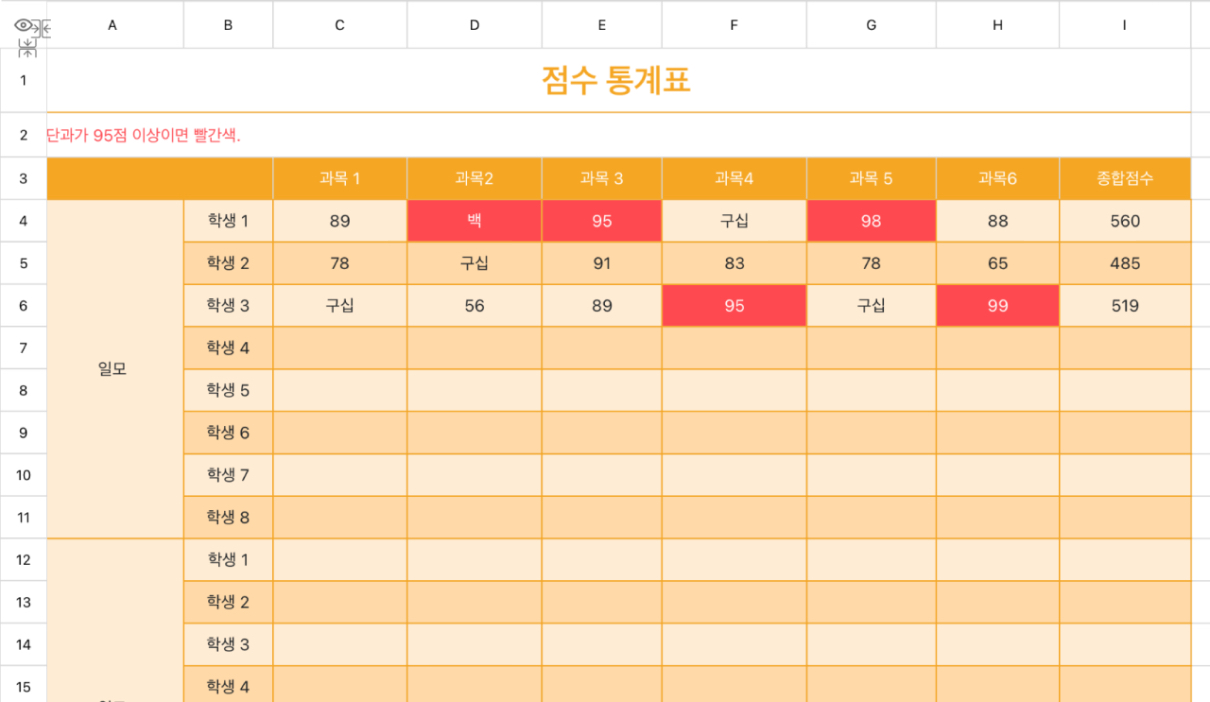 점수 통계표